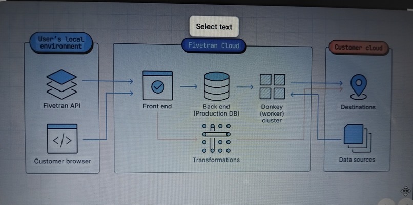 MachinaIQ – screenshot 1