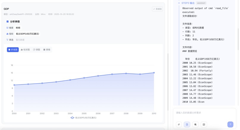 思语AI智能数据助手 – screenshot 2