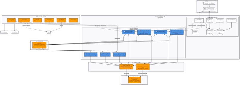 NFR Guard – screenshot 2