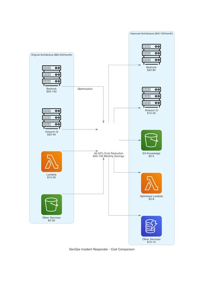 Autonomous Agent - Autonomous Incident Responder for DevOps – screenshot 3