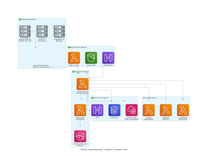 Autonomous Agent - Autonomous Incident Responder for DevOps – screenshot 4