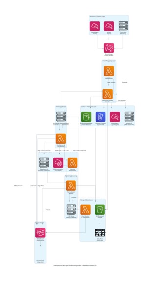 Autonomous Agent - Autonomous Incident Responder for DevOps – screenshot 6