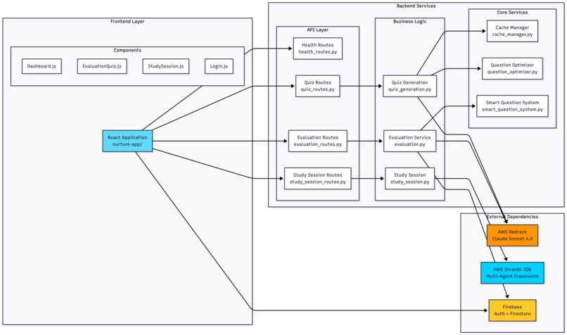 Nurture – screenshot 5