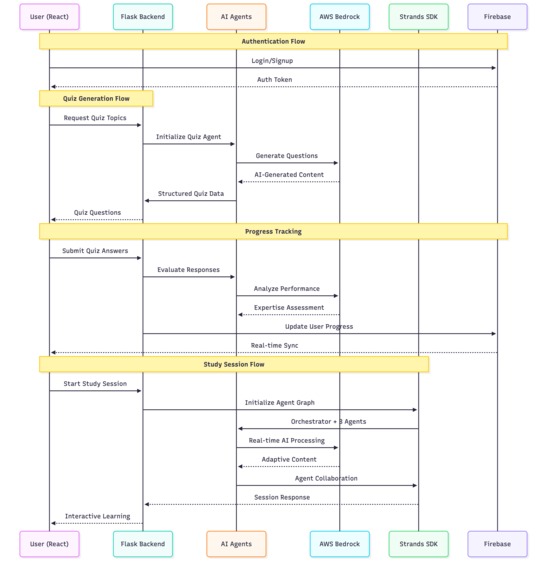 Nurture – screenshot 6