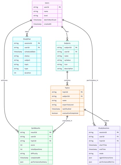 Nurture – screenshot 7