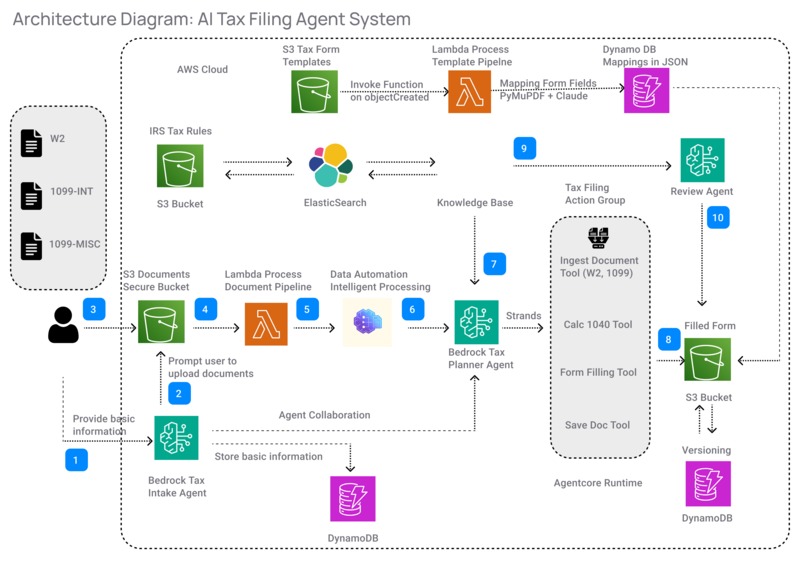 Province – screenshot 1
