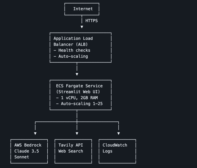 AI Job Connector Agent – screenshot 2