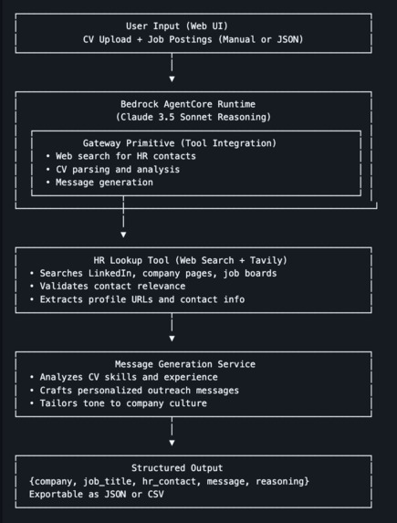 AI Job Connector Agent – screenshot 3