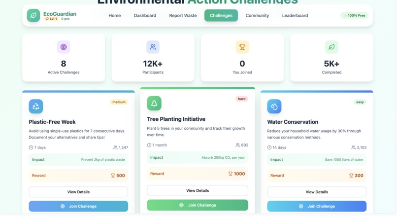 EcoGuardian – screenshot 9