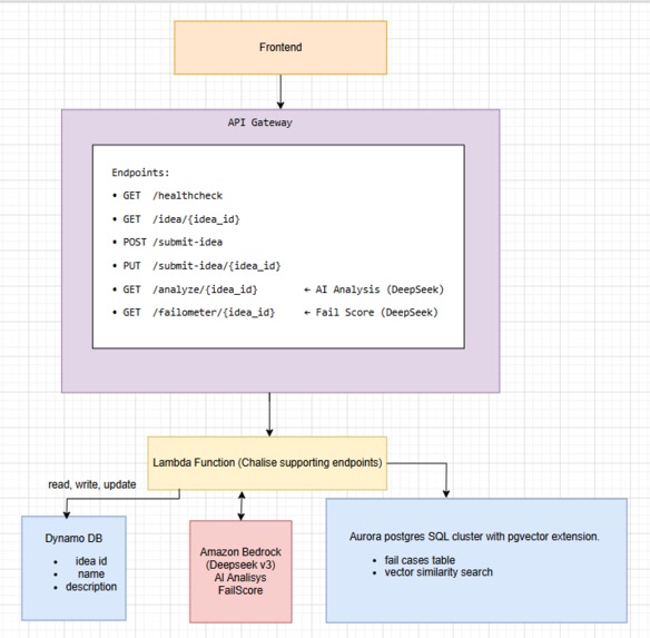 Business FailChecker – screenshot 1