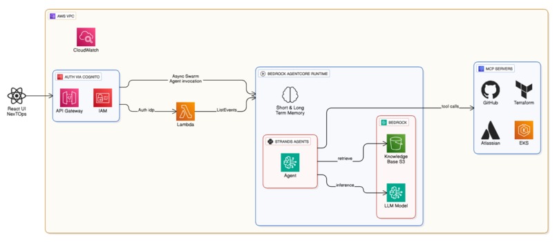 NexTOps Agent – screenshot 1
