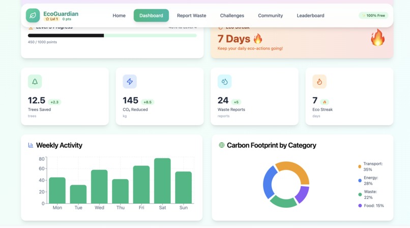 EcoGuardian – screenshot 5