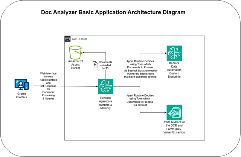 Doc Analyzer – screenshot 1