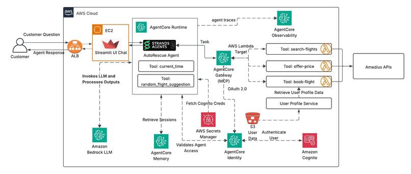 AutoRescue – screenshot 1
