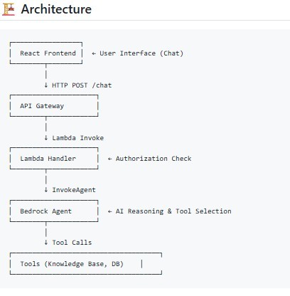 Bedrock Triage Agent – screenshot 1