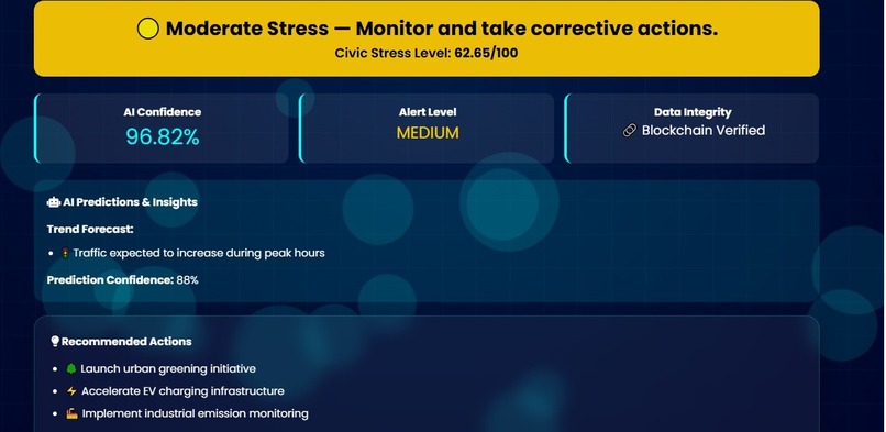 CIVICTWIN X - AI-Powered Digital Twin – screenshot 2