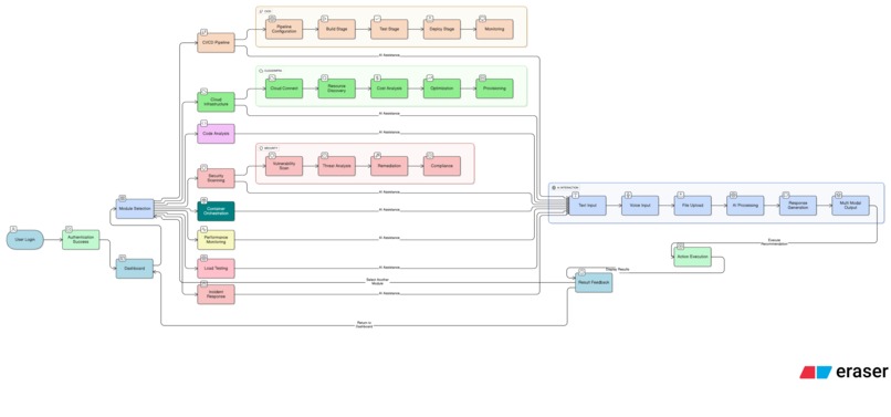 DevOps AI Agents Platform  – screenshot 4