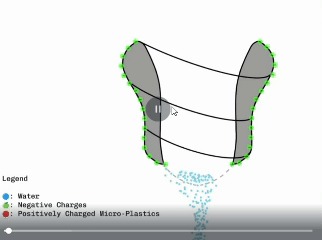 Moringa-Infused Triboelectric Water Filter – screenshot 2