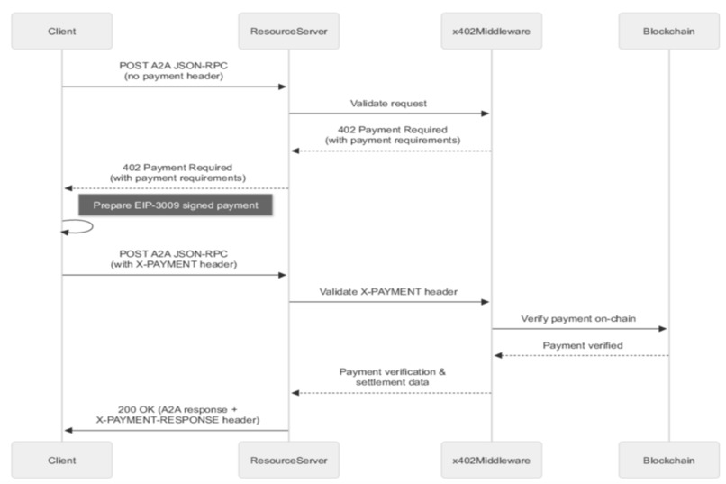 AI Booking Agent - WhatsApp & A2A Protocol – screenshot 5