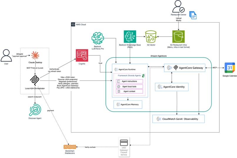 AI Booking Agent - WhatsApp & A2A Protocol – screenshot 4