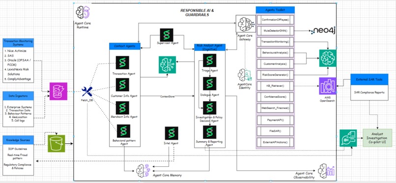 AWS AURA (Autonomus Risk & Resolution Agent) – screenshot 2