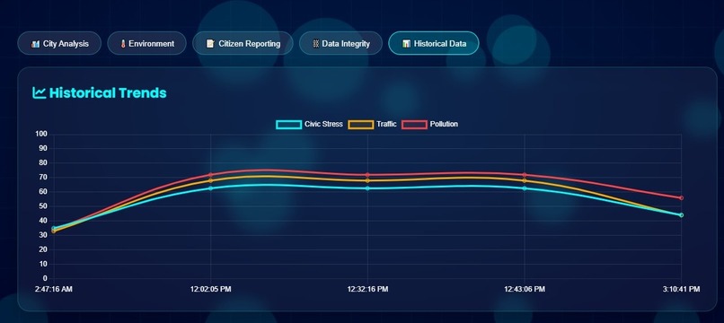  CIVICTWIN X - AI-Powered Digital Twin – screenshot 6