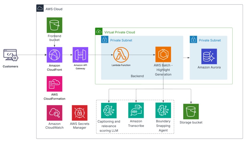 Figureoutai – screenshot 4