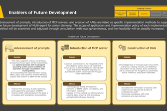 Multi-Agent for Policy Planning 