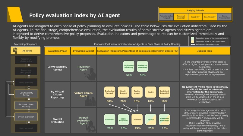 Multi-Agent for Policy Planning  – screenshot 2