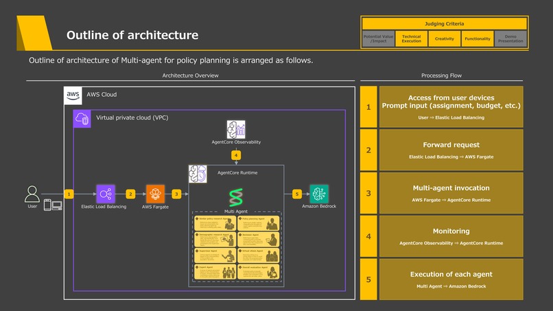 Multi-Agent for Policy Planning  – screenshot 4