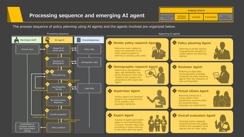 Multi-Agent for Policy Planning  – screenshot 5