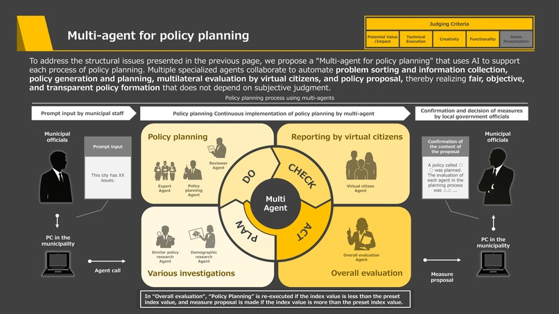 Multi-Agent for Policy Planning  – screenshot 6