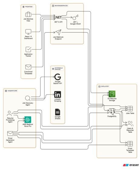 HireThemNow – screenshot 2