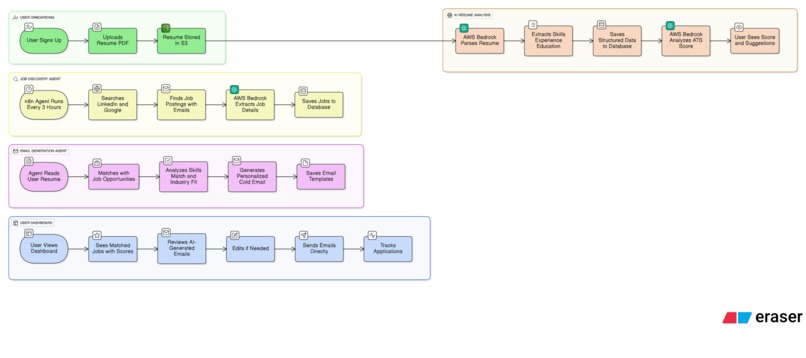HireThemNow – screenshot 3