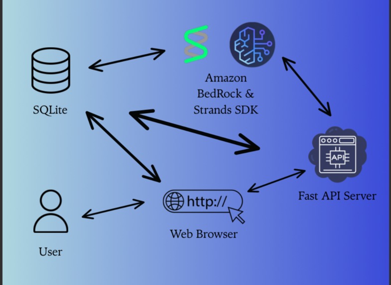 Agent Sportacus – screenshot 1