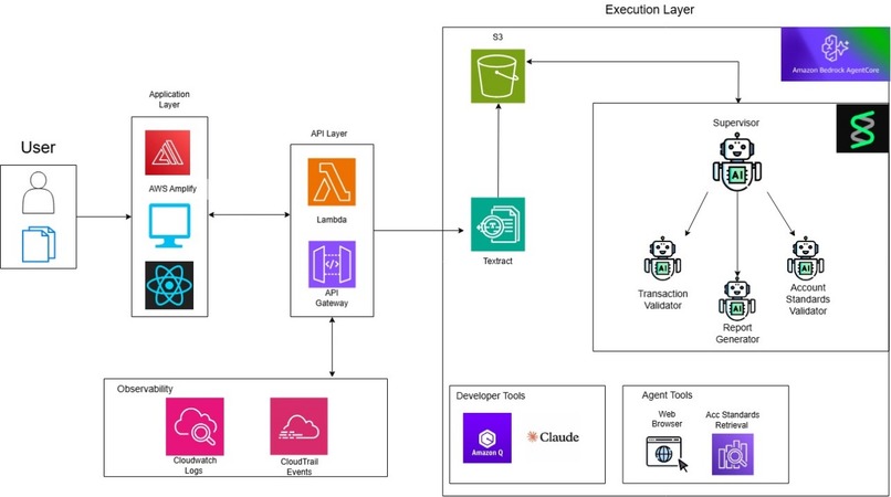 AuditIQ – screenshot 2