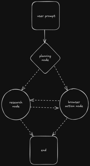 dummy – screenshot 1