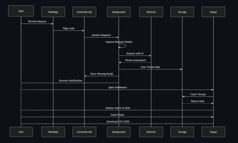 TrueGaurdian – screenshot 2