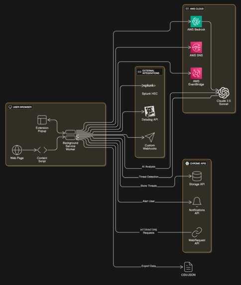 TrueGaurdian – screenshot 1