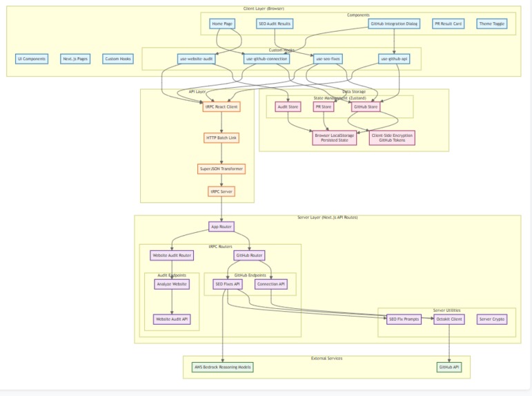 SEO Auditor AI Agent – screenshot 1