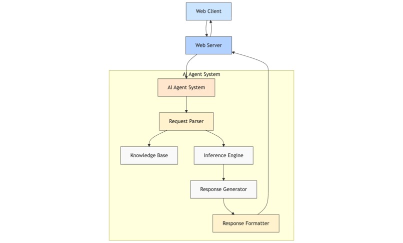 AI Beauty Tour Solution- BTS – screenshot 1