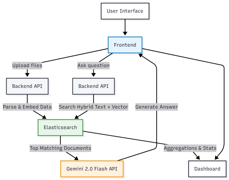 CompanyBrain AI – screenshot 2