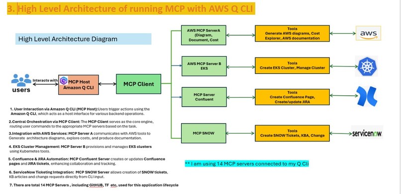 Project Agent Q: Delivering from SDLC to Operations – screenshot 1