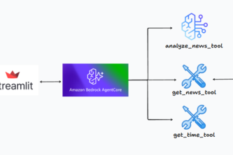 Bedrock-AI-News-Assistant