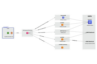 ReliefOps – AI-powered Disaster Response 