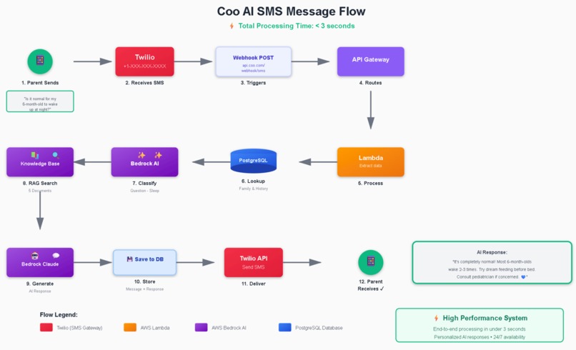 Coo AI – screenshot 2