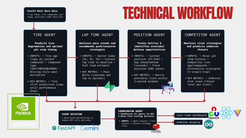 MultiPit – screenshot 4