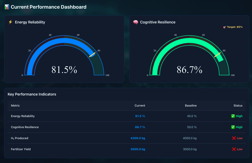 Circular Energy & Cognitive Resilience – screenshot 2