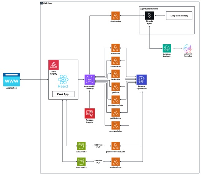 GlucoAI – screenshot 5