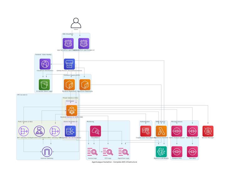 Agent League – screenshot 1